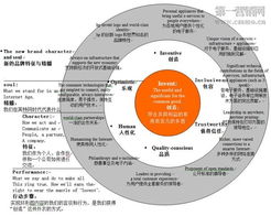 品牌营销五项核心策划之一 老品牌升级，引爆定位财富
