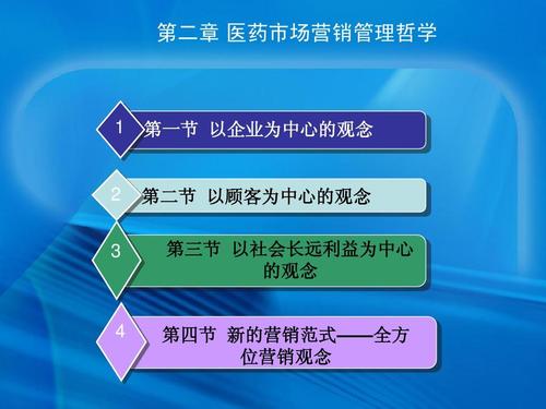 医药市场营销培训 市场营销策划实战指南