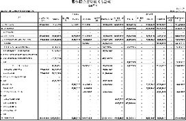 厦门国贸集团股份2007年度市场营销策略总结与展望